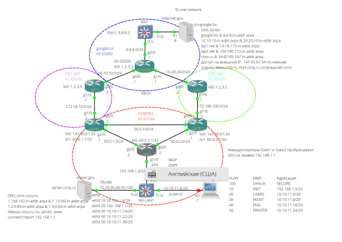 Отказоустойчивый доступ в Интернет с PI-адресом